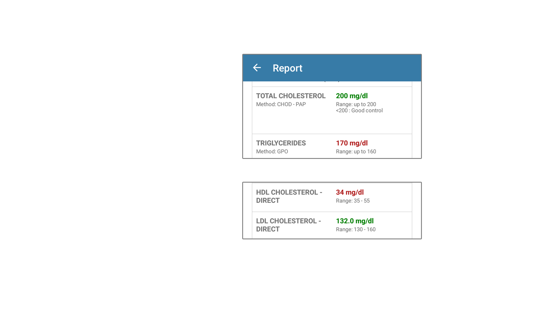 Ayuslab mobile app